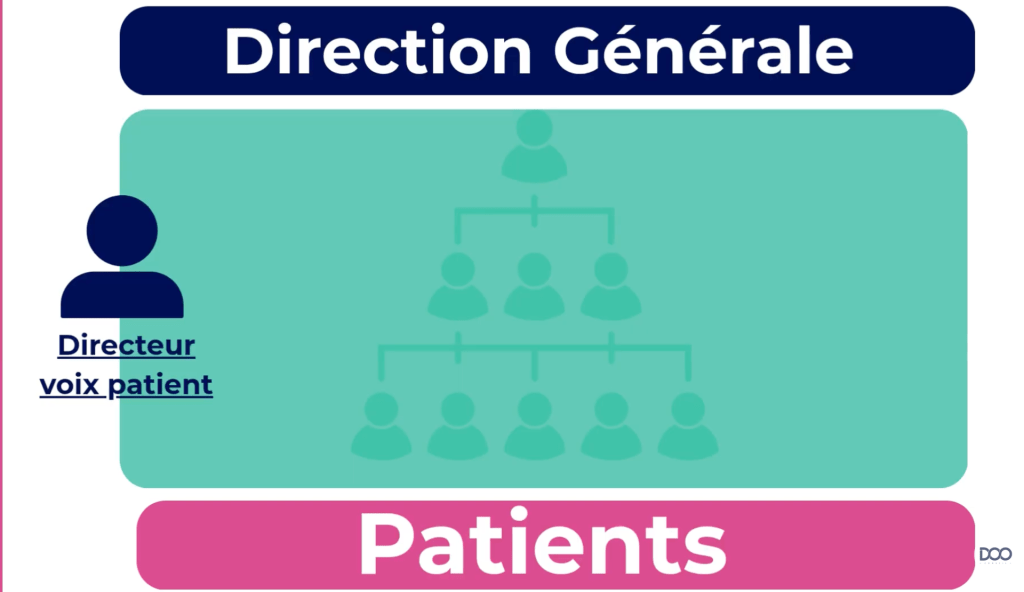 Faut-il mettre en place une direction de la relation patient à l'hôpital ?